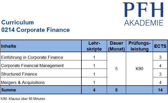 Curriculum Corporate Finance